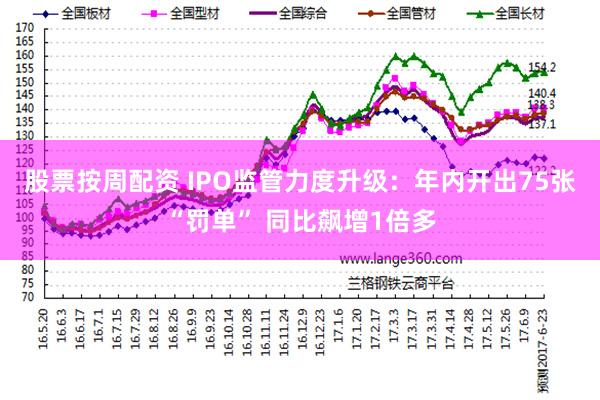 股票按周配资 IPO监管力度升级：年内开出75张“罚单” 同比飙增1倍多