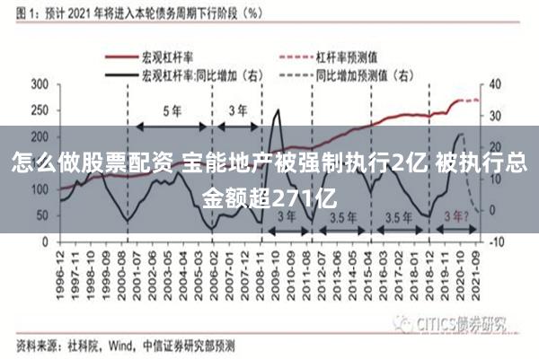 怎么做股票配资 宝能地产被强制执行2亿 被执行总金额超271亿