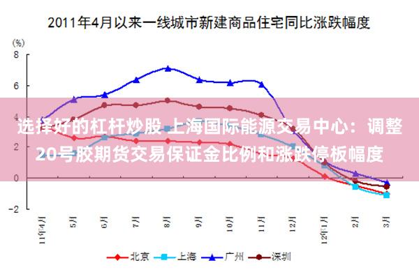 选择好的杠杆炒股 上海国际能源交易中心：调整20号胶期货交易保证金比例和涨跌停板幅度