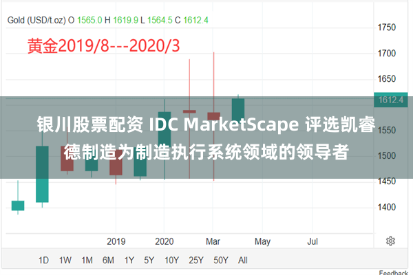 银川股票配资 IDC MarketScape 评选凯睿德制造为制造执行系统领域的领导者