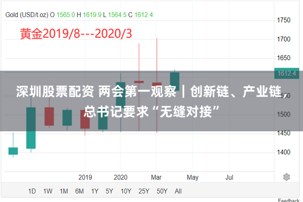 深圳股票配资 两会第一观察｜创新链、产业链，总书记要求“无缝对接”