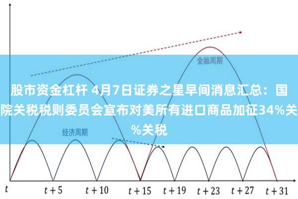 股市资金杠杆 4月7日证券之星早间消息汇总：国务院关税税则委员会宣布对美所有进口商品加征34%关税