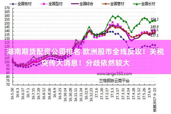 湖南期货配资公司排名 欧洲股市全线反攻！关税突传大消息！分歧依然较大