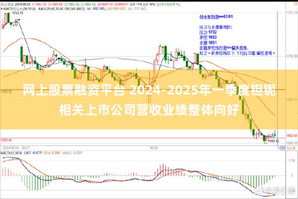 网上股票融资平台 2024-2025年一季度钽铌相关上市公司营收业绩整体向好
