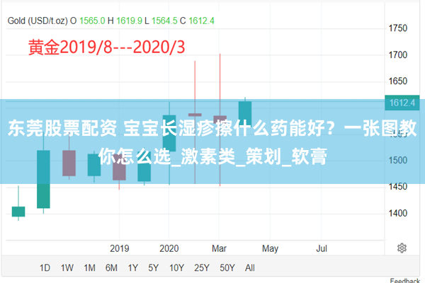 东莞股票配资 宝宝长湿疹擦什么药能好？一张图教你怎么选_激素类_策划_软膏