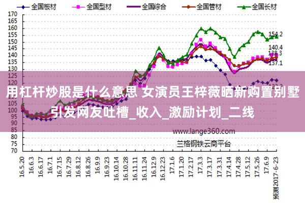 用杠杆炒股是什么意思 女演员王梓薇晒新购置别墅引发网友吐槽_收入_激励计划_二线
