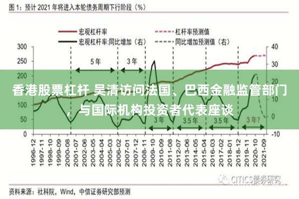 香港股票杠杆 吴清访问法国、巴西金融监管部门，与国际机构投资者代表座谈